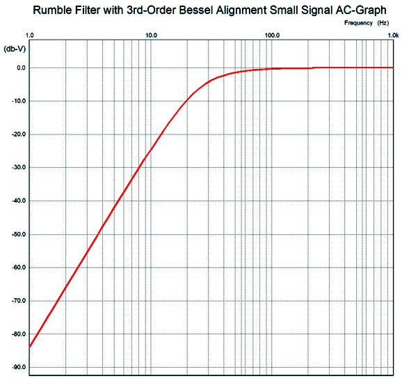 LP Rumble Filter and LV Phono Preamp